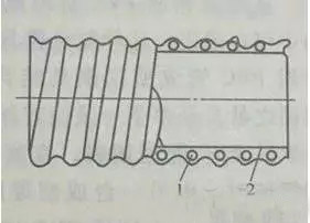 你知道合格的硬質(zhì)聚氯乙烯螺旋增強(qiáng)PVC軟管有哪些要求嗎？